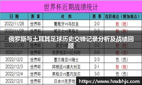 俄罗斯与土耳其足球历史交锋记录分析及战绩回顾